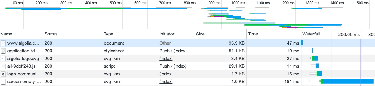 HTTP2 server push features.