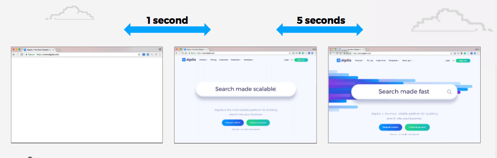 Reduced render blocking timeline